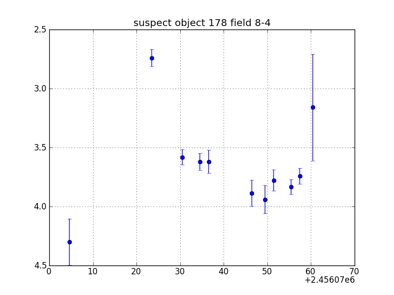 no plot available, curve is too noisy